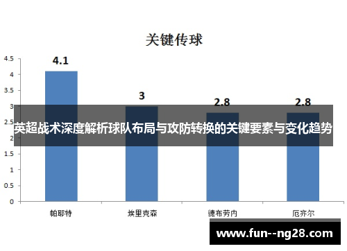 英超战术深度解析球队布局与攻防转换的关键要素与变化趋势